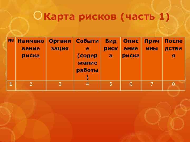  Карта рисков (часть 1) № Наимено Органи вание риска 1 зация 2 3