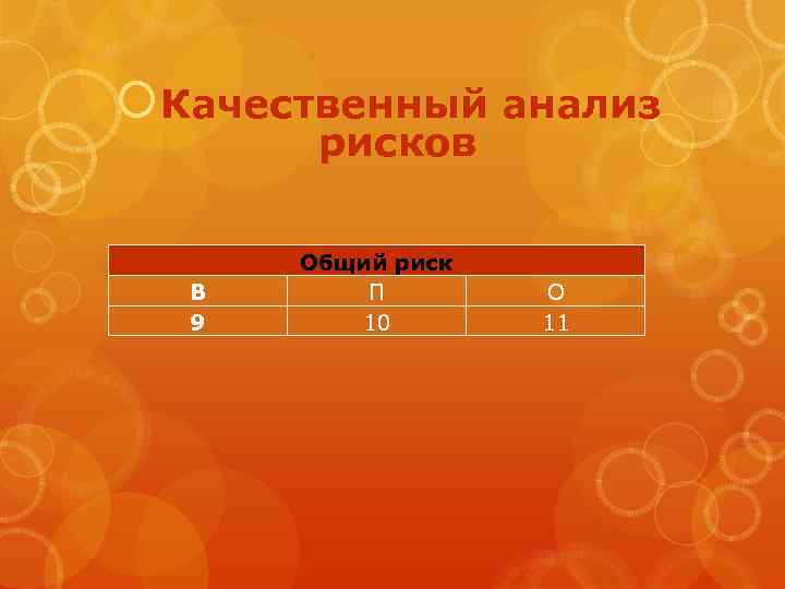  Качественный анализ рисков В 9 Общий риск П 10 О 11 