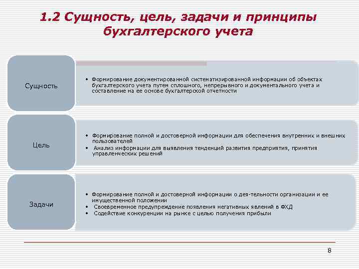 Сущность учета. Цель задачи и принципы бух учёта. Понятие цели и задачи бухгалтерского учета. Сущность цели и задачи бухучета. Понятие, значение и цели бухгалтерского учета..