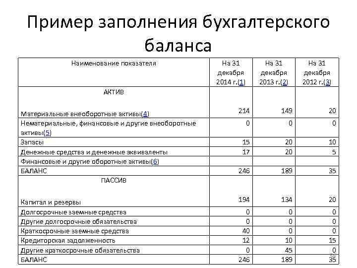 Нематериальные активы в балансе отражаются по стоимости