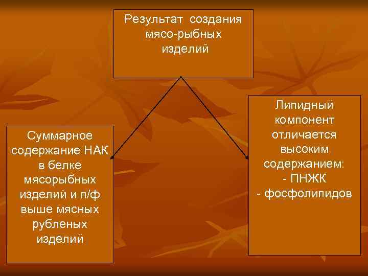 Результат создания мясо-рыбных изделий Суммарное содержание НАК в белке мясорыбных изделий и п/ф выше
