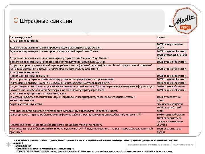 Система штрафов в ресторане для персонала образец