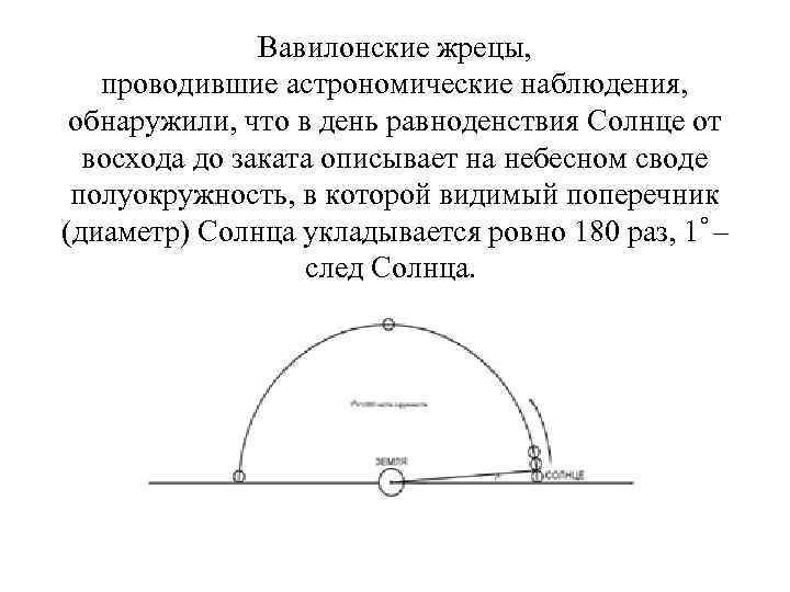 Вавилонские жрецы, проводившие астрономические наблюдения, обнаружили, что в день равноденствия Солнце от восхода до