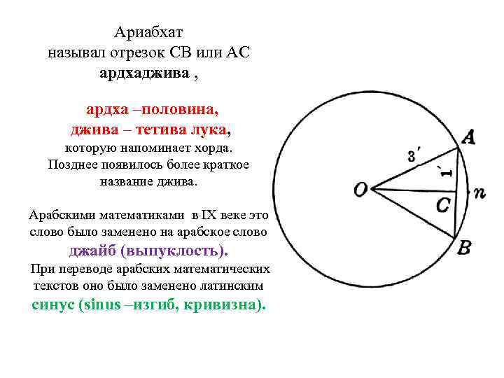 Ариабхат называл отрезок CB или АС ардхаджива , ардха –половина, джива – тетива лука,