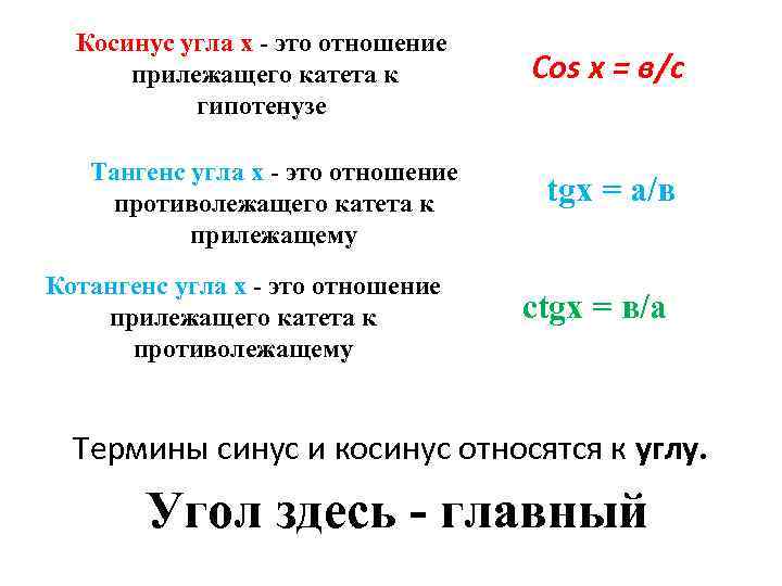 Косинус угла х - это отношение прилежащего катета к гипотенузе Тангенс угла х -