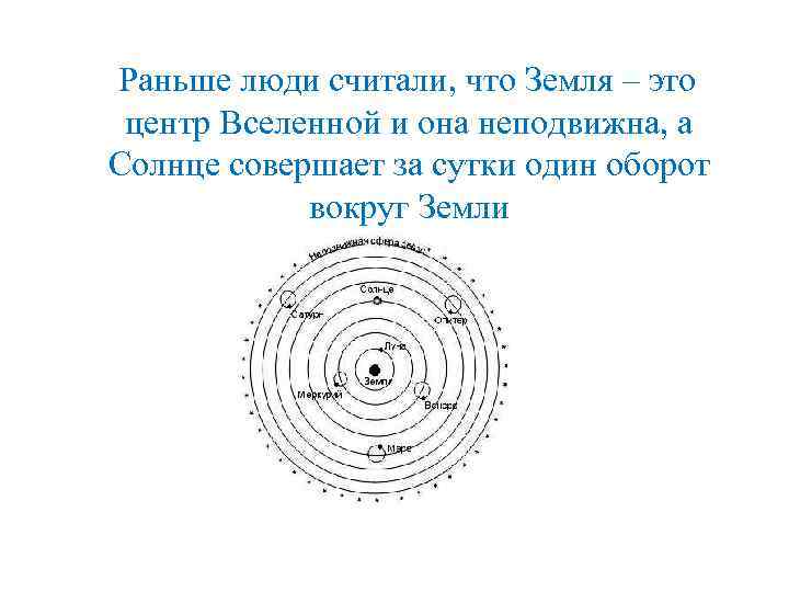  Раньше люди считали, что Земля – это центр Вселенной и она неподвижна, а