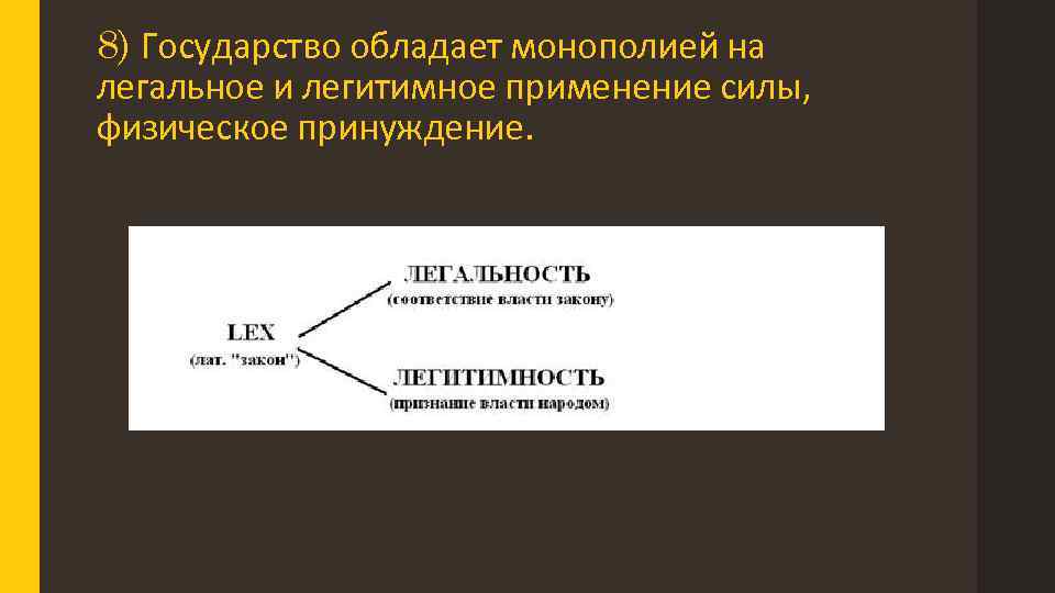 Институт политической системы обладающим монополией