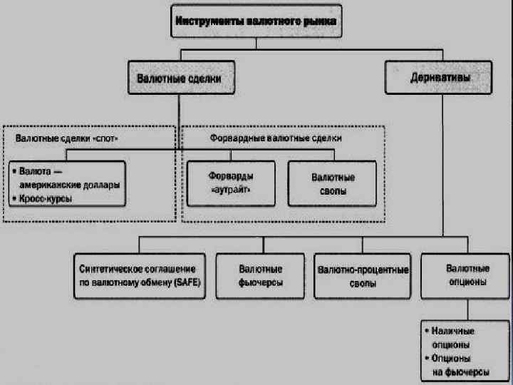 Валютный рынок схема