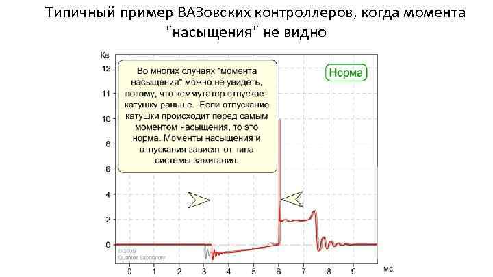 Типичный пример ВАЗовских контроллеров, когда момента "насыщения" не видно 