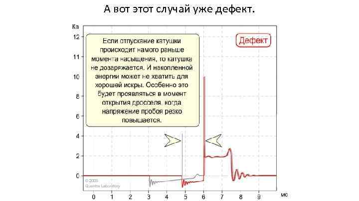 А вот этот случай уже дефект. 