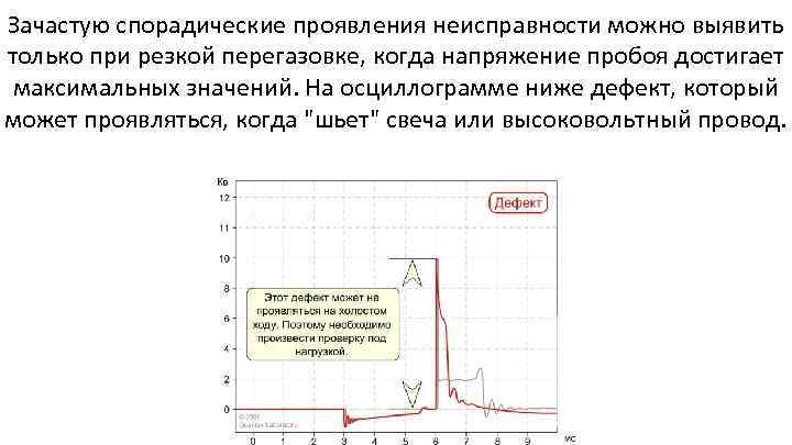 Зачастую спорадические проявления неисправности можно выявить только при резкой перегазовке, когда напряжение пробоя достигает