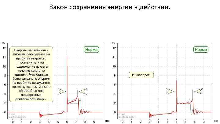 Закон сохранения энергии в действии. 