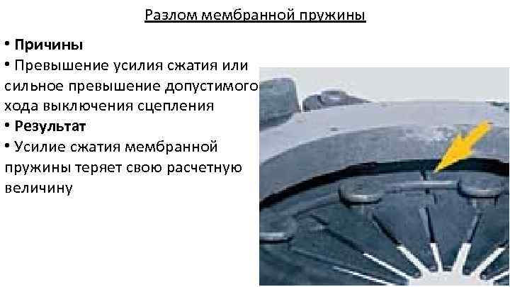 Разлом мембранной пружины • Причины • Превышение усилия сжатия или сильное превышение допустимого хода