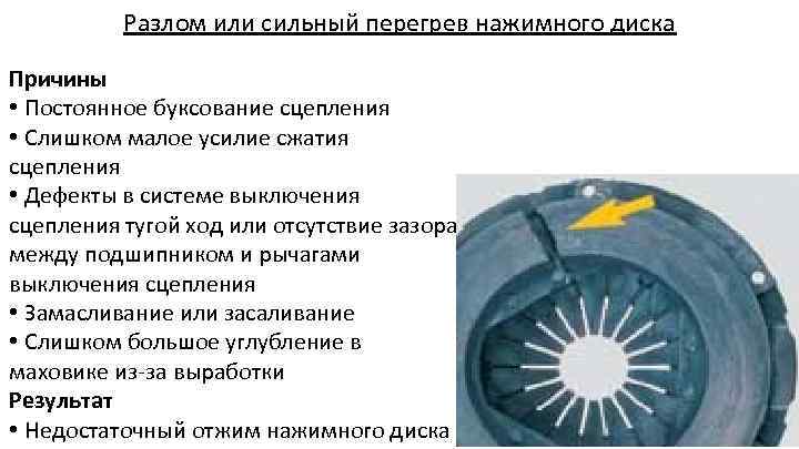 Разлом или сильный перегрев нажимного диска Причины • Постоянное буксование сцепления • Слишком малое