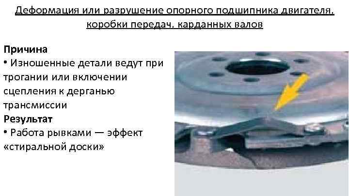 Деформация или разрушение опорного подшипника двигателя, коробки передач, карданных валов Причина • Изношенные детали