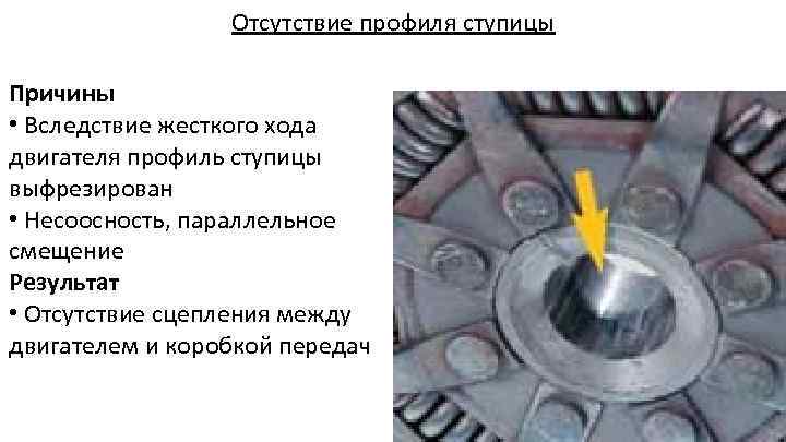 Отсутствие профиля ступицы Причины • Вследствие жесткого хода двигателя профиль ступицы выфрезирован • Несоосность,