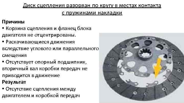 Диск сцепления разорван по кругу в местах контакта с пружинами накладки Причины • Корзина