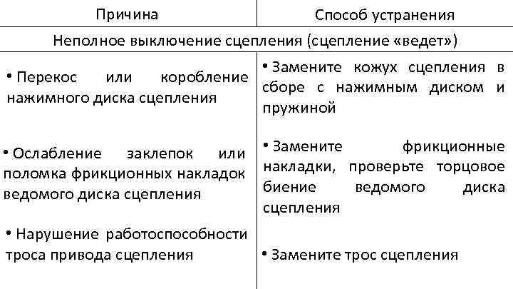 Пути устранения. Причины неполного выключения сцепления. Причины неполного включения сцепления. Неполное выключение сцепления сцепление ведет. Неисправность, при которой происходит неполное выключение сцепления.