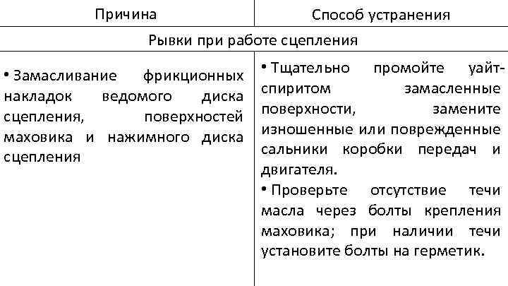 Способ устранения Рывки при работе сцепления Причина • Замасливание фрикционных накладок ведомого диска сцепления,
