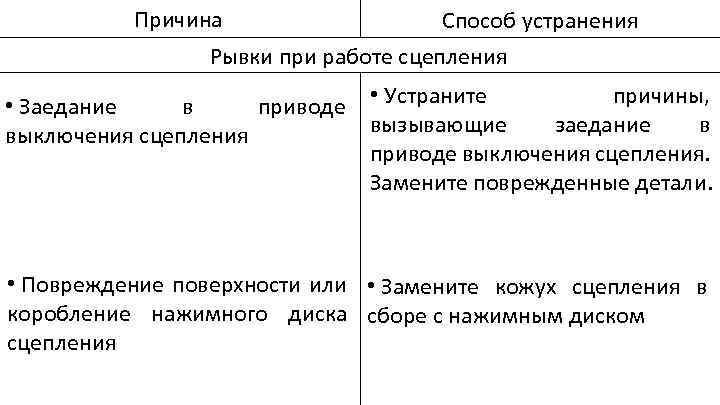 Причина и повод. Рывки при работе сцепления причины. Рывки при работе сцепления причины и устранение.