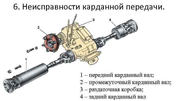 6. Неисправности карданной передачи. 1 – передний карданный вал; 2 – промежуточный карданный вал;