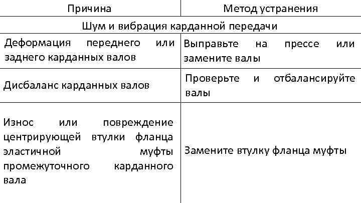 Метод причина. Вибрация насосов - причины, методы устранения.. Вибрация кардана причины и решение таблица. Способы устранения шума и вибрации. Метод устранения дисбаланса.