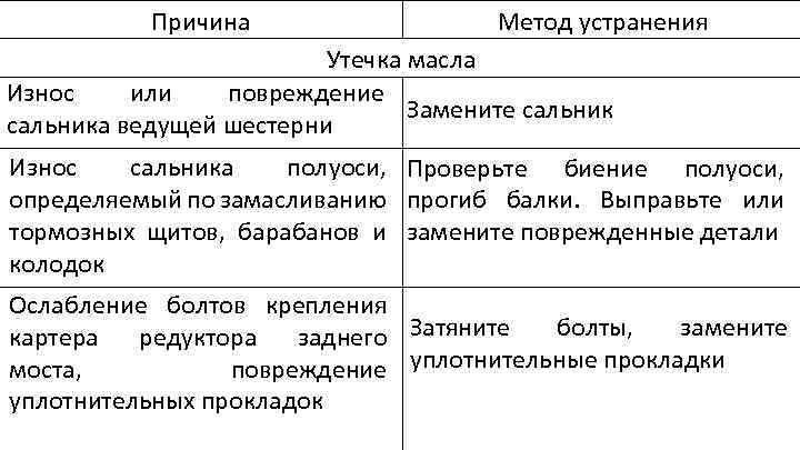 Причина Метод устранения Утечка масла Износ или повреждение Замените сальника ведущей шестерни Износ сальника