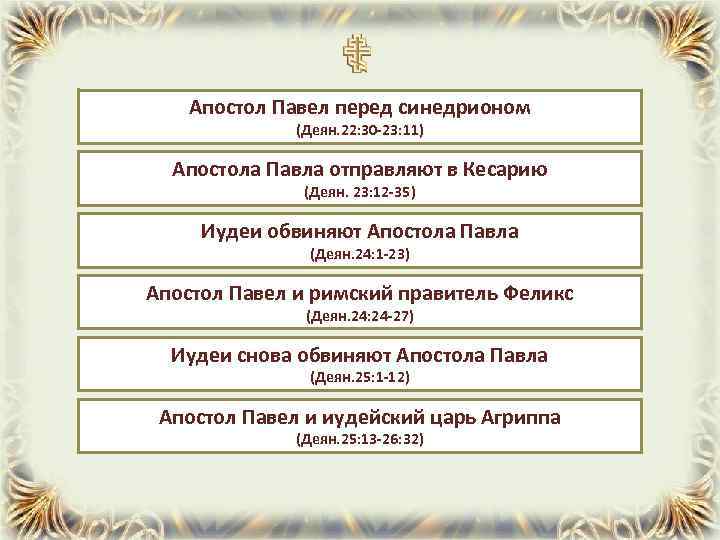 Апостол Павел перед синедрионом (Деян. 22: 30 -23: 11) Апостола Павла отправляют в Кесарию