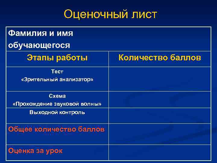 Имя обучающегося. Слуховой анализатор тест. Тест по слуховому и зрительному анализатору. Зрительный и слуховой анализаторы тест 8 класс. Причины нарушения слухового анализатора.