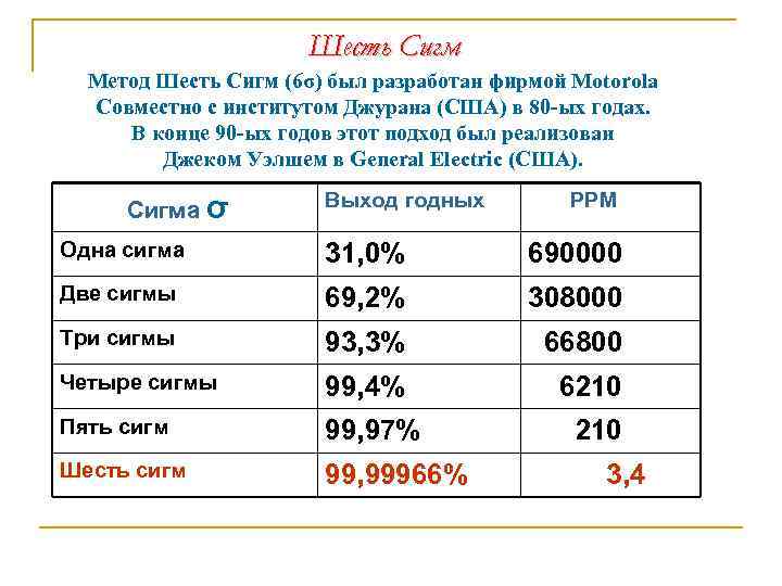 6 сигм презентация