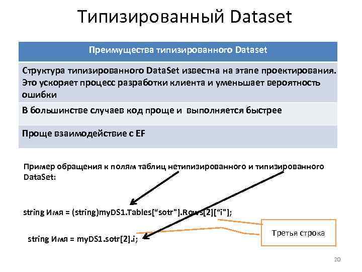 Типизированный Dataset Преимущества типизированного Dataset Структура типизированного Data. Set известна на этапе проектирования. Это