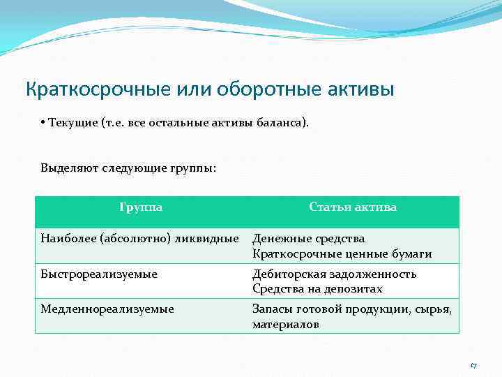 Ценные бумаги это актив или. Краткосрочные ценные бумаги. Оборотные средства это краткосрочные Активы. Абсолютно ликвидные оборотные Активы это ценные бумаги. Краткосрочные ценные бцмаг.