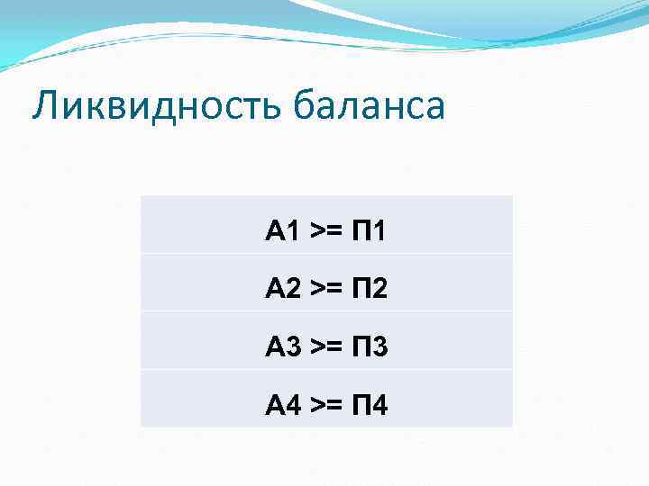 Ликвидность баланса А 1 >= П 1 А 2 >= П 2 А 3