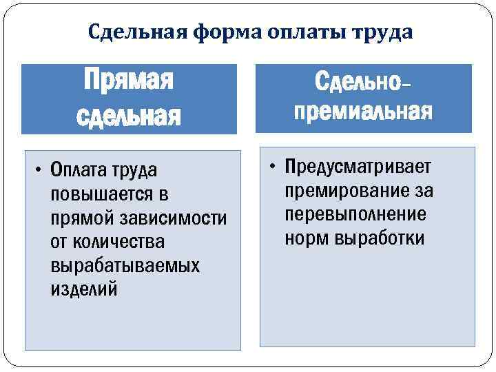 Виды сдельной. Прямая сдельная оплата труда это. Формы оплаты прямая сдельная. Прямая сдельная оплата. Виды сдельной оплаты труда.