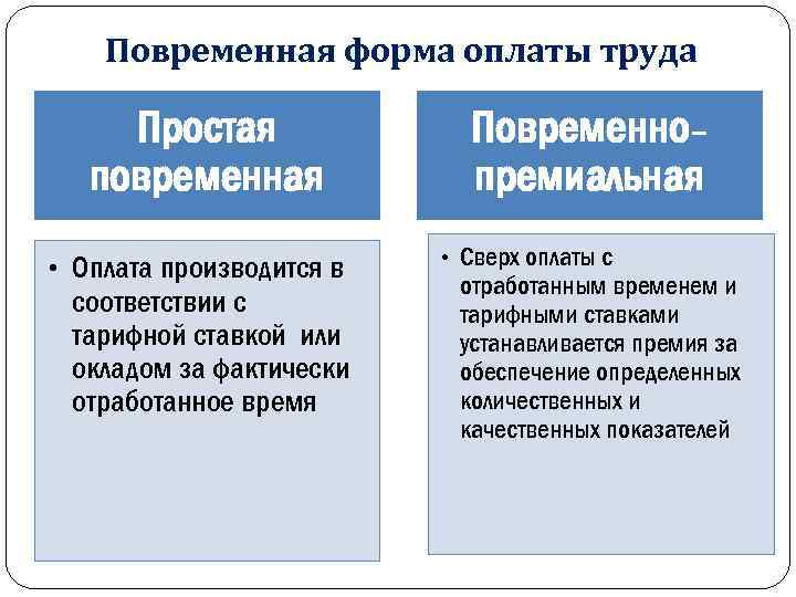 Повременная оплата труда образец