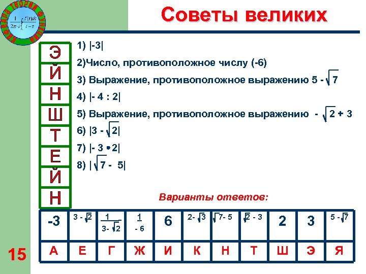 Советы великих 1) |-3| 2)Число, противоположное числу (-6) 3) Выражение, противоположное выражению 5 -