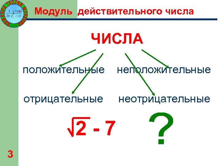 Модуль действительного числа ЧИСЛА положительные неположительные отрицательные неотрицательные 2 -7 3 