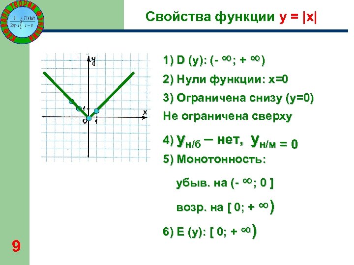 Свойства функции y = |x| 1) D (y): (- ∞; + ∞) 2) Нули