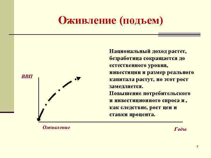 Какое слово пропущено в схеме кризис депрессия оживление