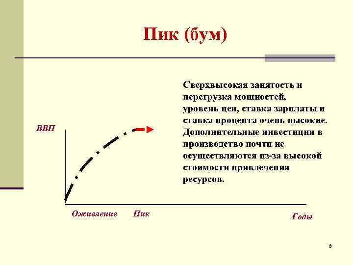 Пик (бум) Сверхвысокая занятость и перегрузка мощностей, уровень цен, ставка зарплаты и ставка процента