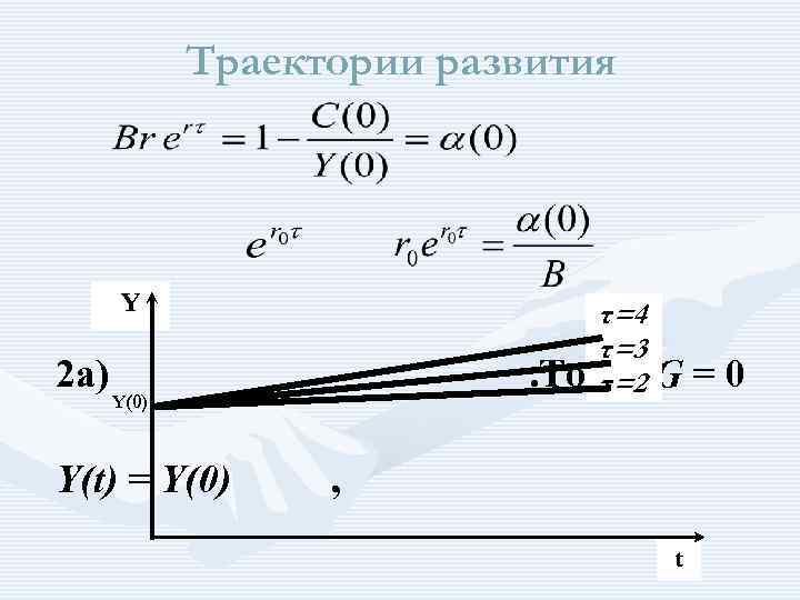 Траектории развития Y τ=4 τ=3. Тогда G = 0 τ=2 2 а) Y(0) Y(t)