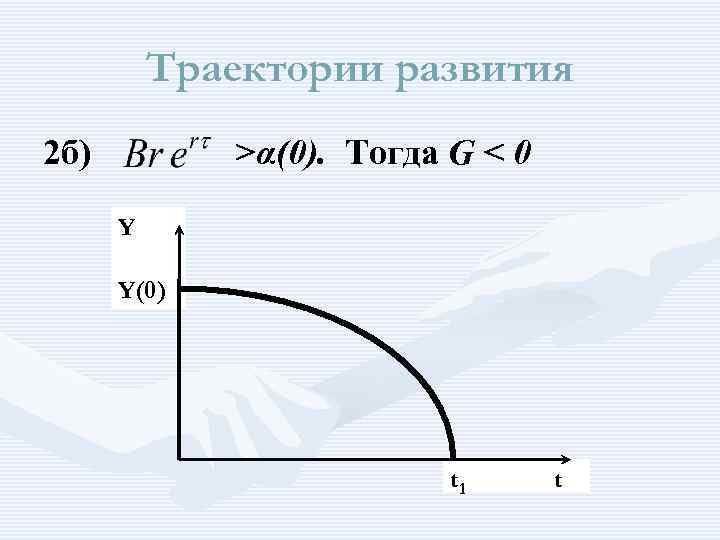 Траектории развития 2 б) >α(0). Тогда G < 0 Y Y(0) t 1 t