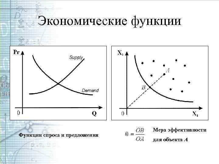 Экономические функции Функции спроса и предложения Мера эффективности для объекта А 