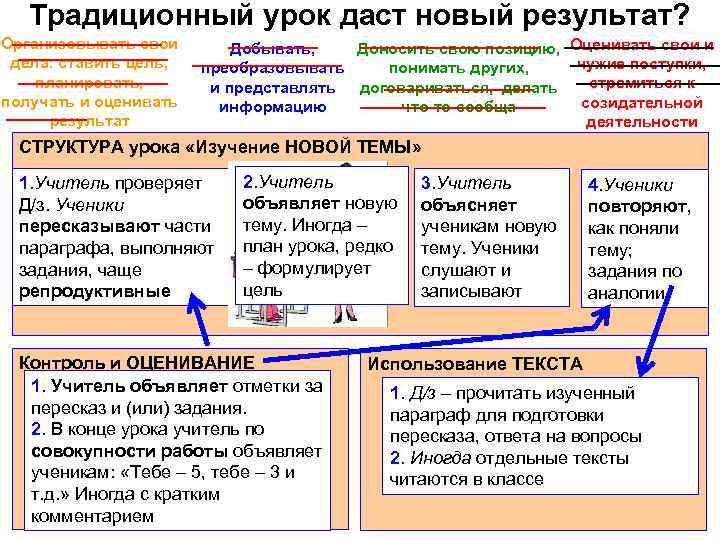 Традиционный урок даст новый результат? Организовывать свои дела: ставить цель, планировать, получать и оценивать