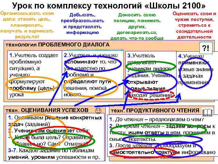 Урок по комплексу технологий «Школы 2100» Организовывать свои дела: ставить цель, планировать, получать и