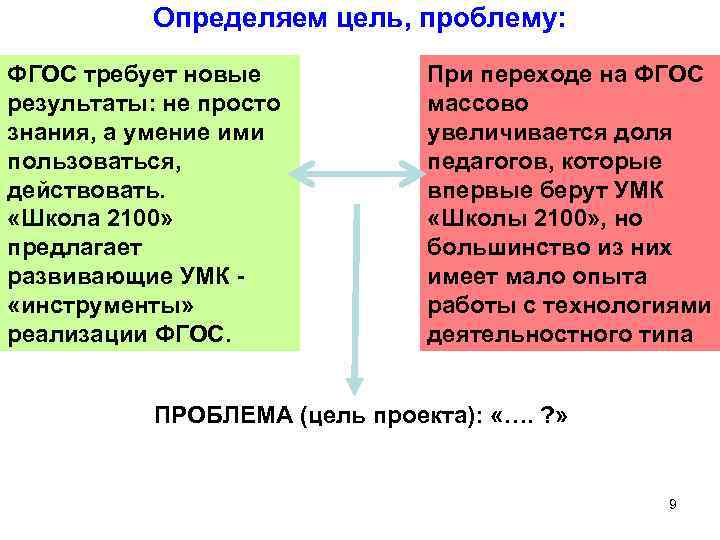 Главными отличиями новых проектов фгос 2021 являются