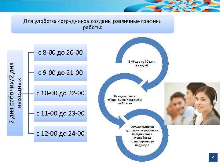 Для удобства сотрудников созданы различные графики работы: 2 дня рабочих/2 дня выходных с 8