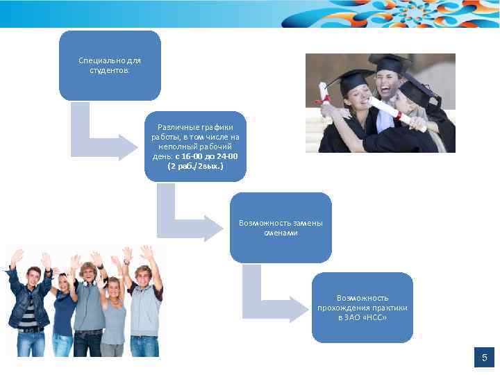 Специально для студентов: Различные графики работы, в том числе на неполный рабочий день: с
