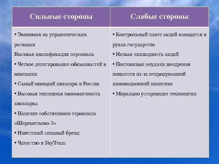 Слабые стороны. Сильные стороны команды. Сильные и слабые стороны команды. Сильные и слабые стороны акций. Сильные и слабые стороны персонала.