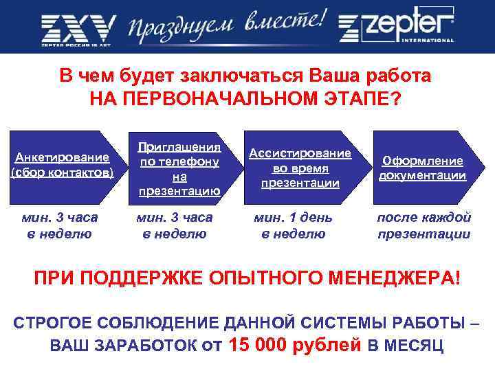 В чем будет заключаться Ваша работа НА ПЕРВОНАЧАЛЬНОМ ЭТАПЕ? Анкетирование (сбор контактов) мин. 3